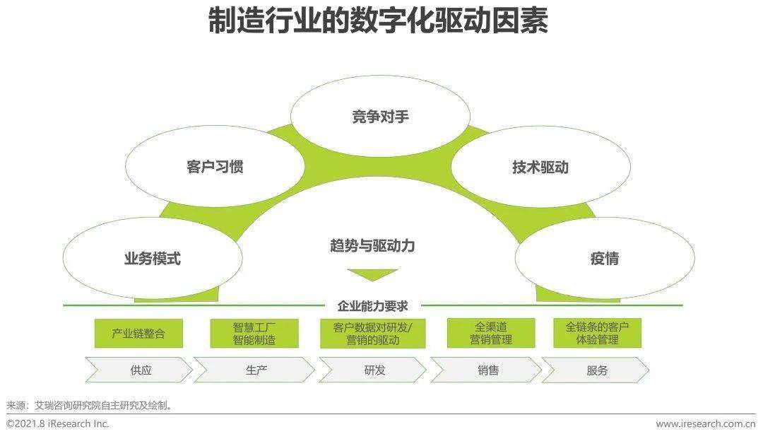 it服務滿意度調查問卷_it服務圖片_it服務