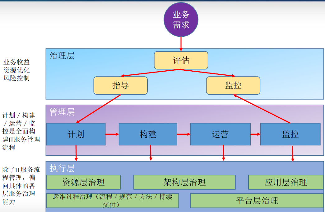 it 運維 管理_it運維_it運維 it服務