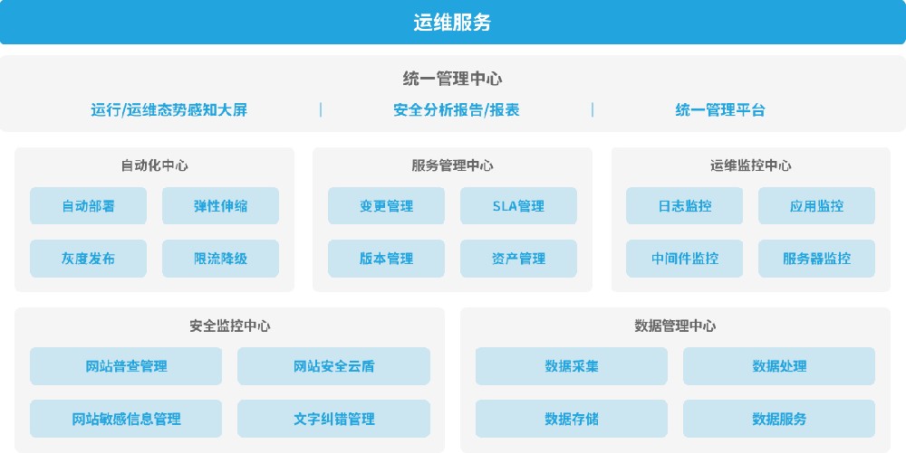 青島it外包運維服務_服務器運維外包_服務器運維外包