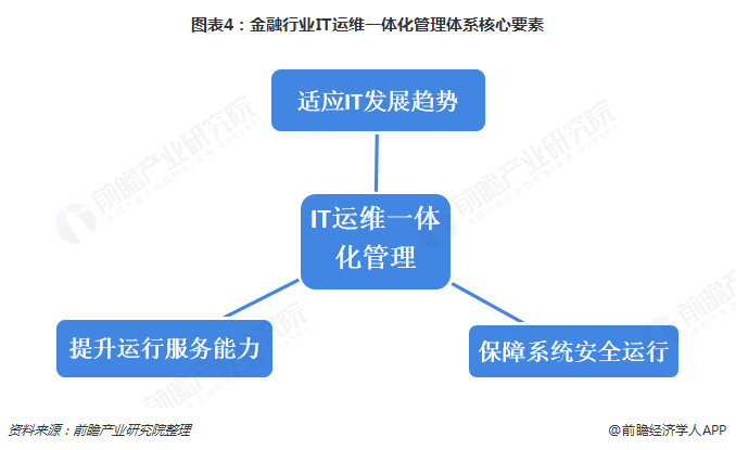 服務器運維外包_青島it外包運維服務_服務器運維外包