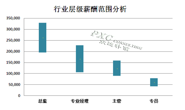 it人員述職報告范文_it技術人員_it外包人員管理辦法