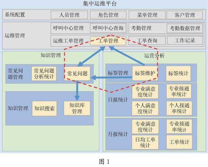 中國it運維管理行業經營模式研究與投資預測分析報告_it運維技術_it運維是it行業底層