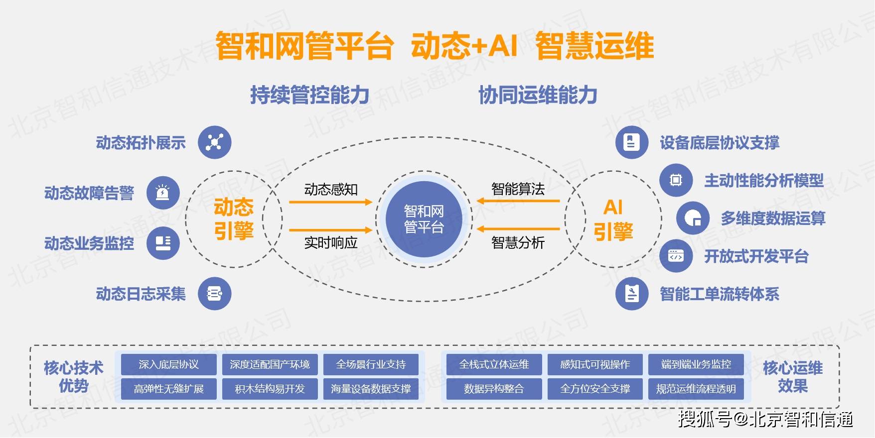 it運維_it運維技術_it運維是it行業底層