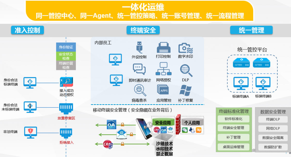 it 運維 管理_it專業linux系統網絡運維講師個人介紹_it運維