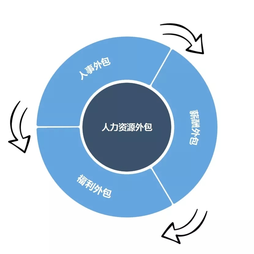北京it外包公司有哪些_it外包公司_it維護外包公司哪家好