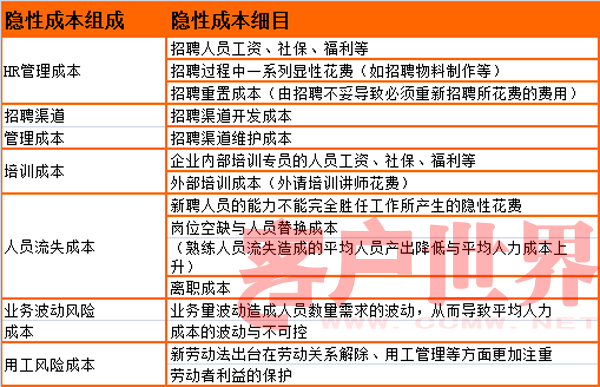 it技能外包_青島it外包_北京it外包公司有哪些