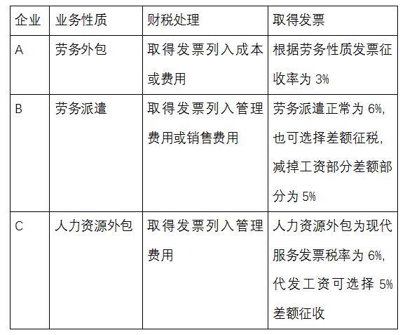 it技能外包_青島it外包_北京it外包公司有哪些
