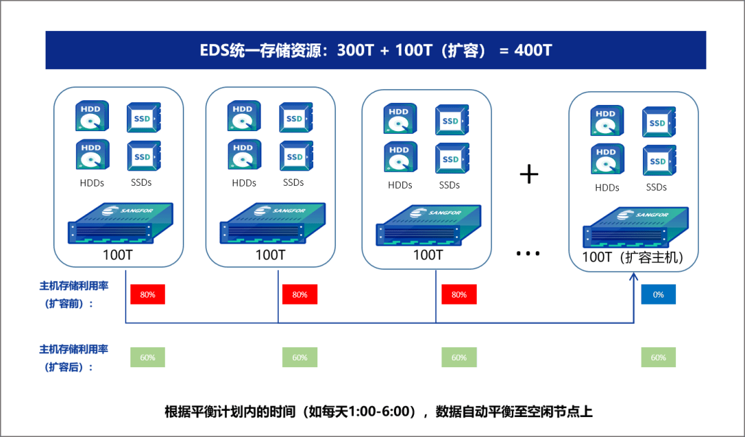 it運維團隊建設_it移動運維_it運維技術