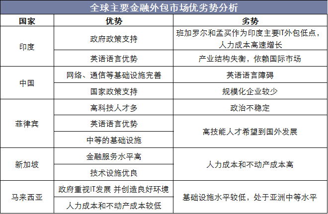 it外包服務公司_it技術外包_it技術宅技術