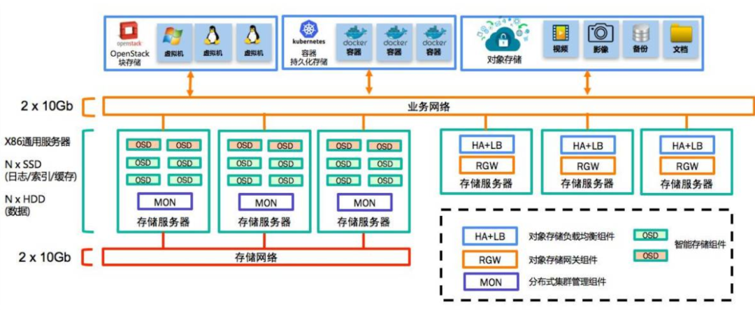 it運維服務管理流程_it移動運維_it運維技術