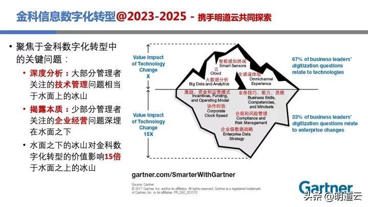 移動it運維_中郵基金公司it運維_it運維技術
