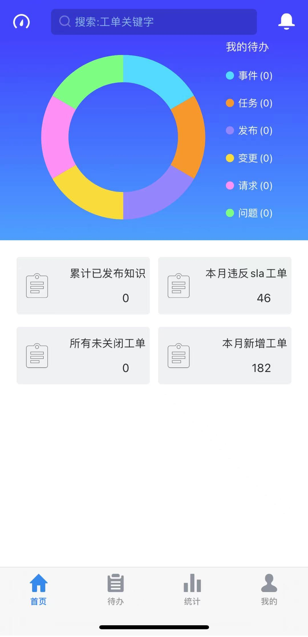 it服務合同范本_it服務目錄_it服務