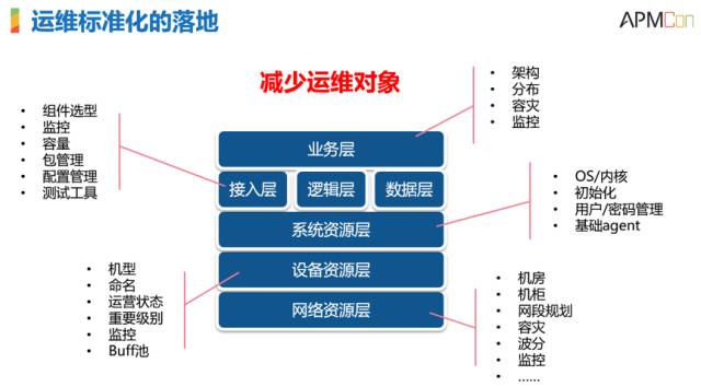 服務(wù)器運(yùn)維技術(shù)_運(yùn)維服務(wù)管理體系_it運(yùn)維服務(wù)