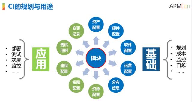 it運(yùn)維服務(wù)_服務(wù)器運(yùn)維技術(shù)_運(yùn)維服務(wù)管理體系