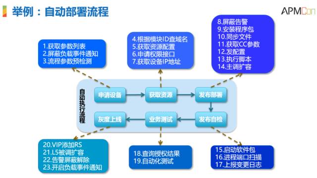 運(yùn)維服務(wù)管理體系_it運(yùn)維服務(wù)_服務(wù)器運(yùn)維技術(shù)
