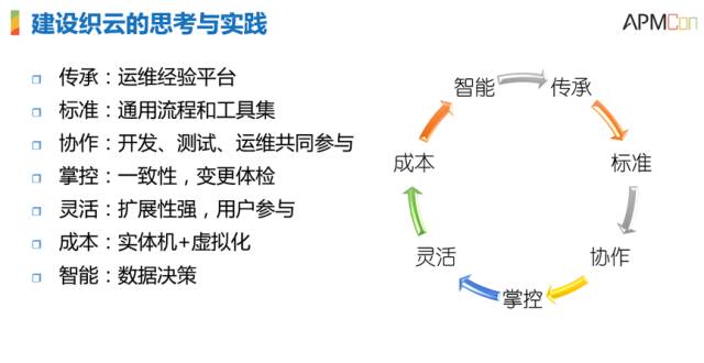 服務(wù)器運(yùn)維技術(shù)_it運(yùn)維服務(wù)_運(yùn)維服務(wù)管理體系