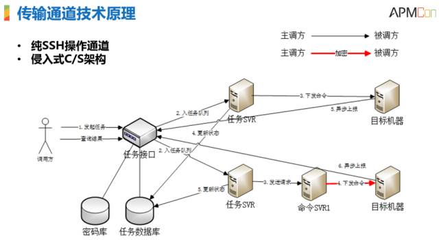 運(yùn)維服務(wù)管理體系_it運(yùn)維服務(wù)_服務(wù)器運(yùn)維技術(shù)