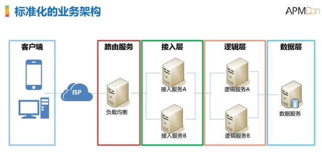 運(yùn)維服務(wù)管理體系_服務(wù)器運(yùn)維技術(shù)_it運(yùn)維服務(wù)