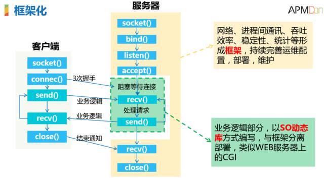 運(yùn)維服務(wù)管理體系_服務(wù)器運(yùn)維技術(shù)_it運(yùn)維服務(wù)