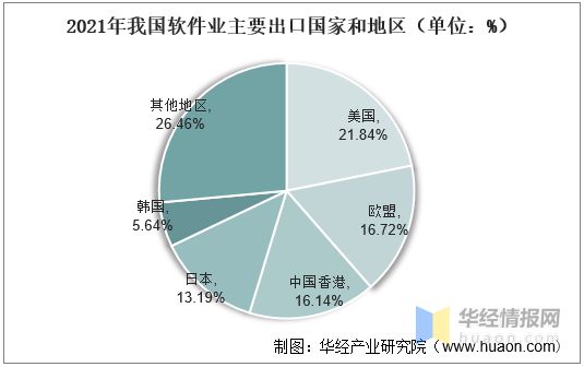 it外包服務合同模板.企業it服務合同_it技術外包_it外包市場分析及營銷模式探討