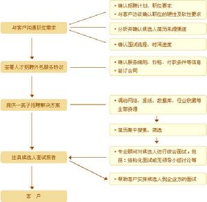 科藍公司是外包公司嗎_外包公司和互聯網公司_pc外包公司