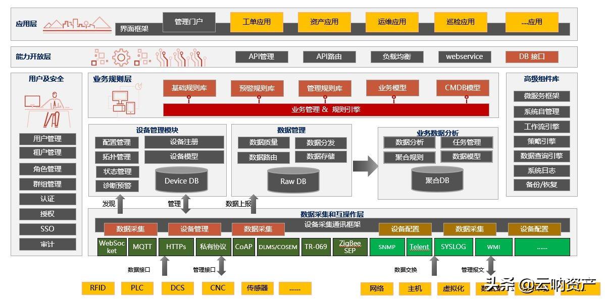 it運維管理_it運維_it運維技術(shù)