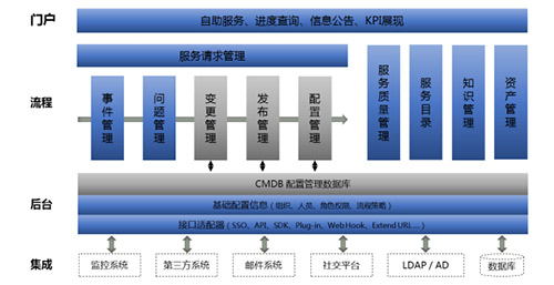 it外包運維 收費標準_it運維外包公司_pc運維外包