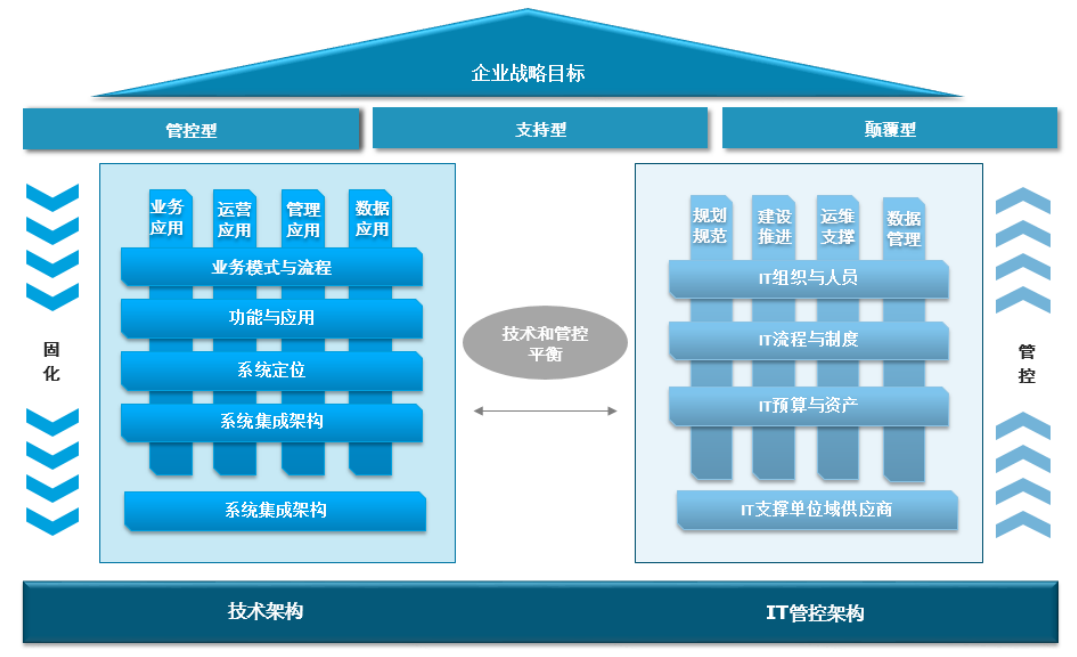 it運維技術_中國it運維管理行業經營模式研究與投資預測分析報告_it運維服務管理流程