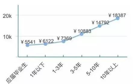 物流科學是管理工程和技術工程_it工程公司簡介_it技術工程師