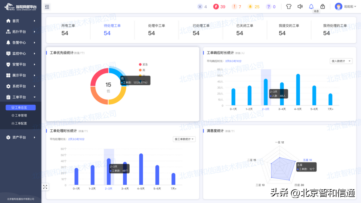 it運維技術_中國it運維管理行業經營模式研究與投資預測分析報告_it移動運維