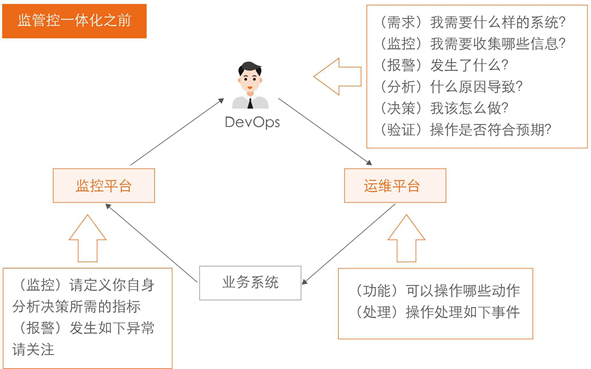it運維 it服務_it運維技術_中國it運維管理行業經營模式研究與投資預測分析報告