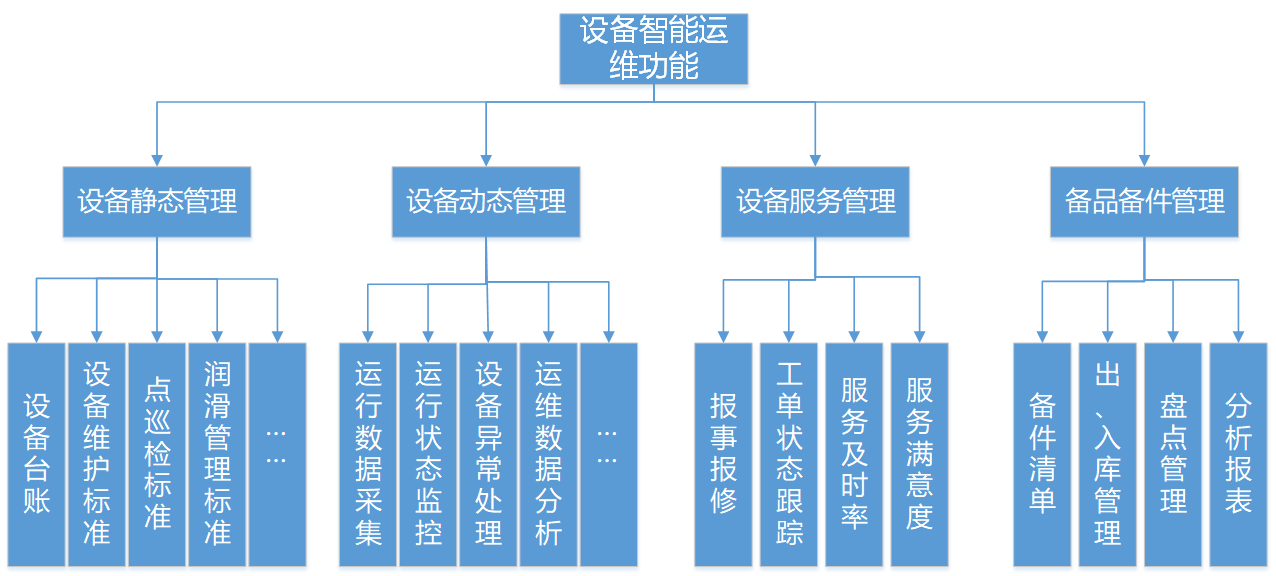 it運維 it服務_it運維技術_it運維是it行業底層