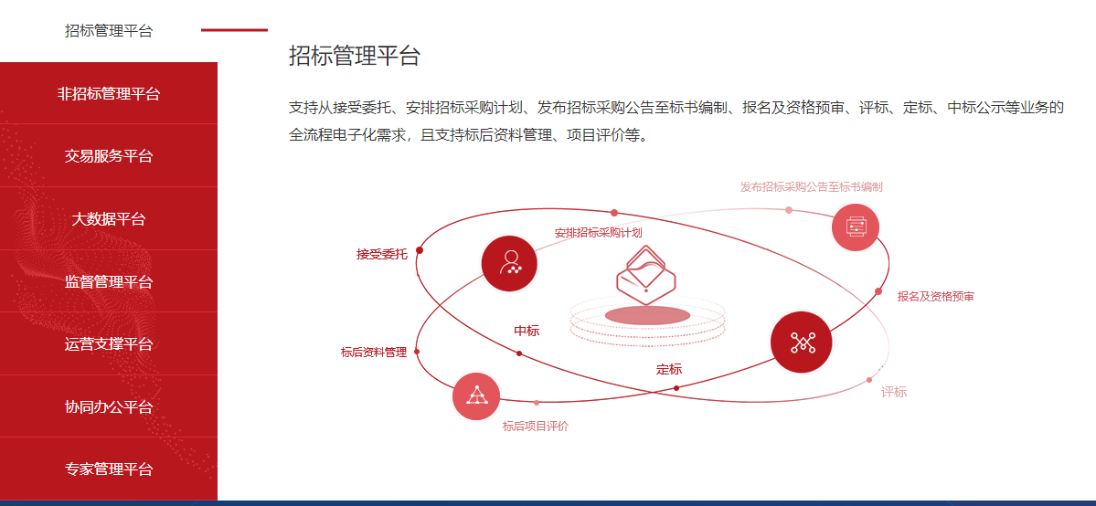 運維外包公司_it運維外包_it運維是it行業底層