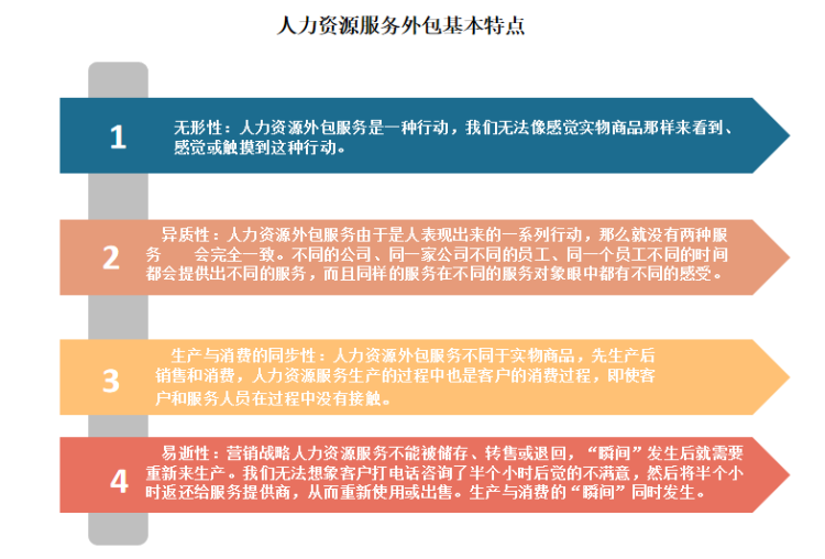 弱電運維外包_it外包運維 收費標準_pc運維外包