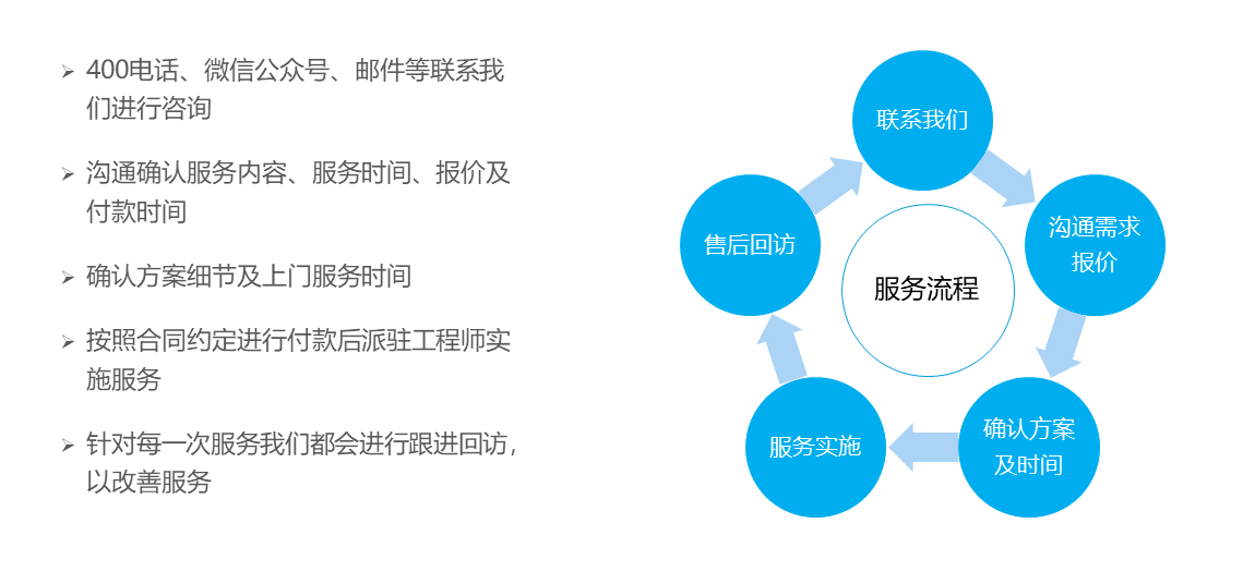 linux服務(wù)器運(yùn)維外包_路燈設(shè)施運(yùn)維外包方案_pc運(yùn)維外包