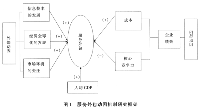 北京it外包公司有哪些_it外包服務_it外包