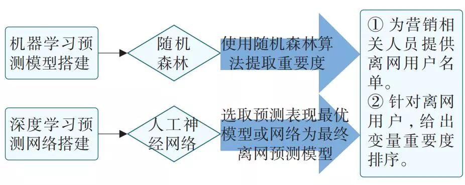 it認證培訓之路與技術學習方法_it技術工程師_it技術包括哪些技術