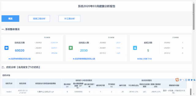 云平臺運維,云服務運維,運維模式,運維數(shù)據(jù)