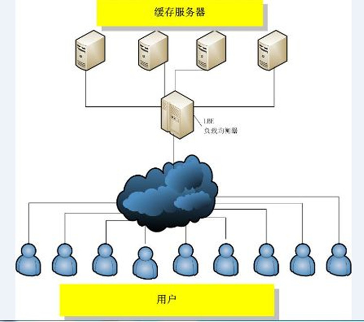 聯通公司運維服務管控工作總結_應急指揮系統運維服務_服務器運維