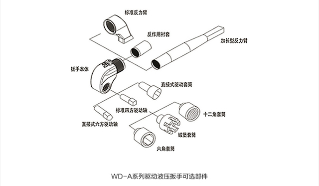 WD-A驅(qū)動液壓扳手扭矩扳手可選附件