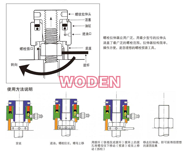 正確的液壓螺栓拉伸器使用方法 正確的液壓螺栓拉伸器使用方法